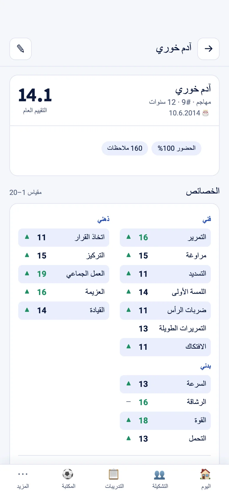 بطاقة لاعب في SINAI Club